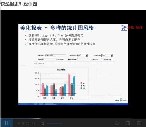 快逸报表-统计图2