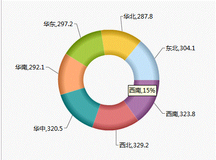 flash图的鼠标悬停效果2