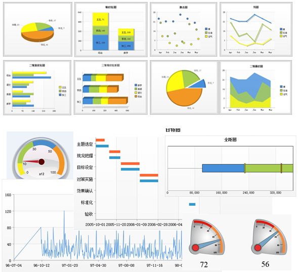 数据可视化 二维、三维的柱形图、折线图、饼图、条形图、区域图、散点图和特殊类型图