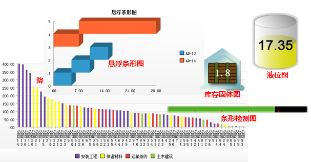 图形定制