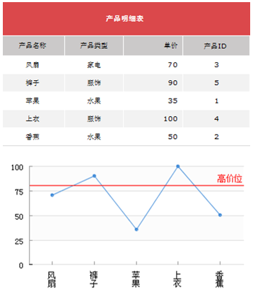 图1-手机报表工具图表展现