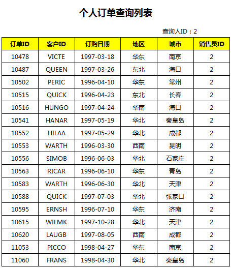 会话变量在Web报表中的应用