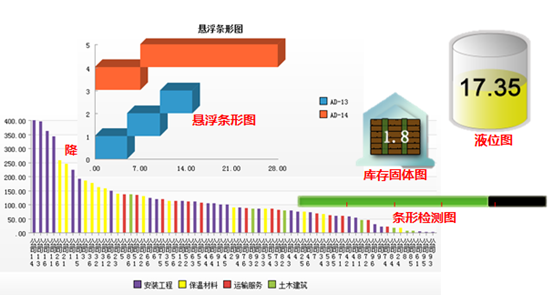 报表展现