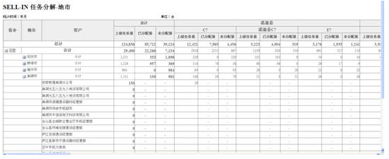 jQuery实现报表的折叠效果（可填报）_润乾报表_04